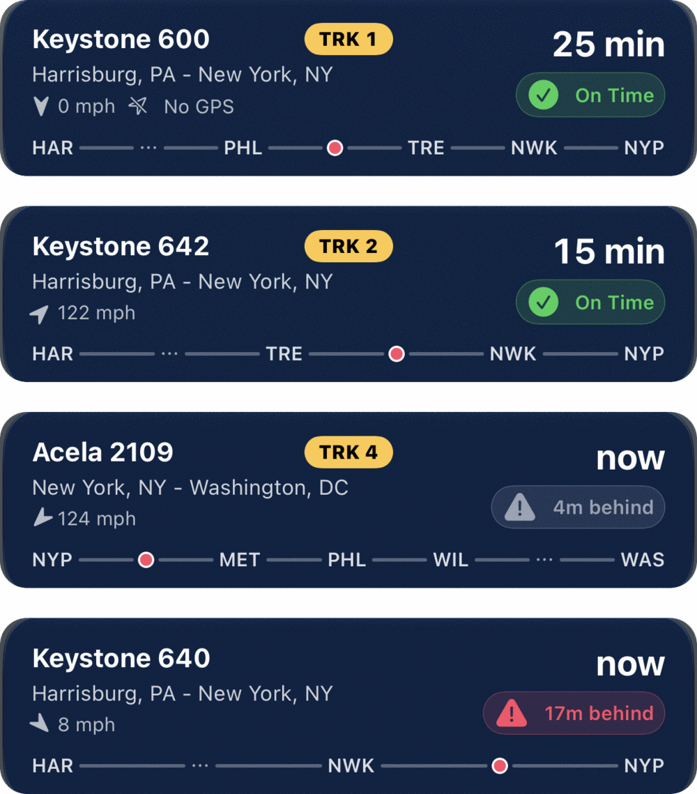 Four TrackWatch Live Activity cards on a Lock Screen: Keystone 600 on Track 1, Keystone 642 on Track 2, Acela 2109 on Track 4 running four minutes behind, and Keystone 640 seventeen minutes behind — each with its route line and countdown